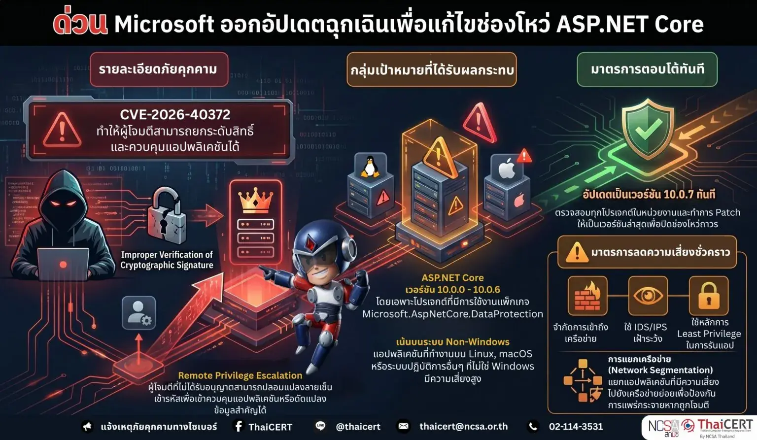Microsoft ออกอัปเดตฉุกเฉินเพื่อแก้ไขช่องโหว่ ASP.NET Core
