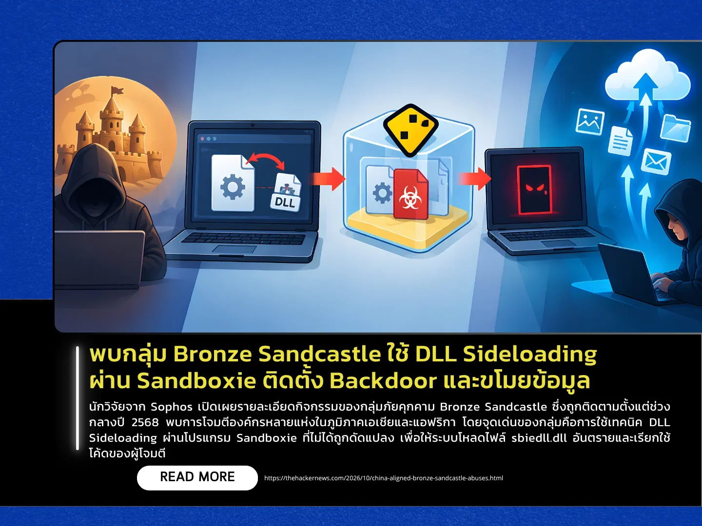 พบกลุ่ม Bronze Sandcastle ใช้ DLL Sideloading ผ่าน Sandboxie ติดตั้ง Backdoor และขโมยข้อมูล