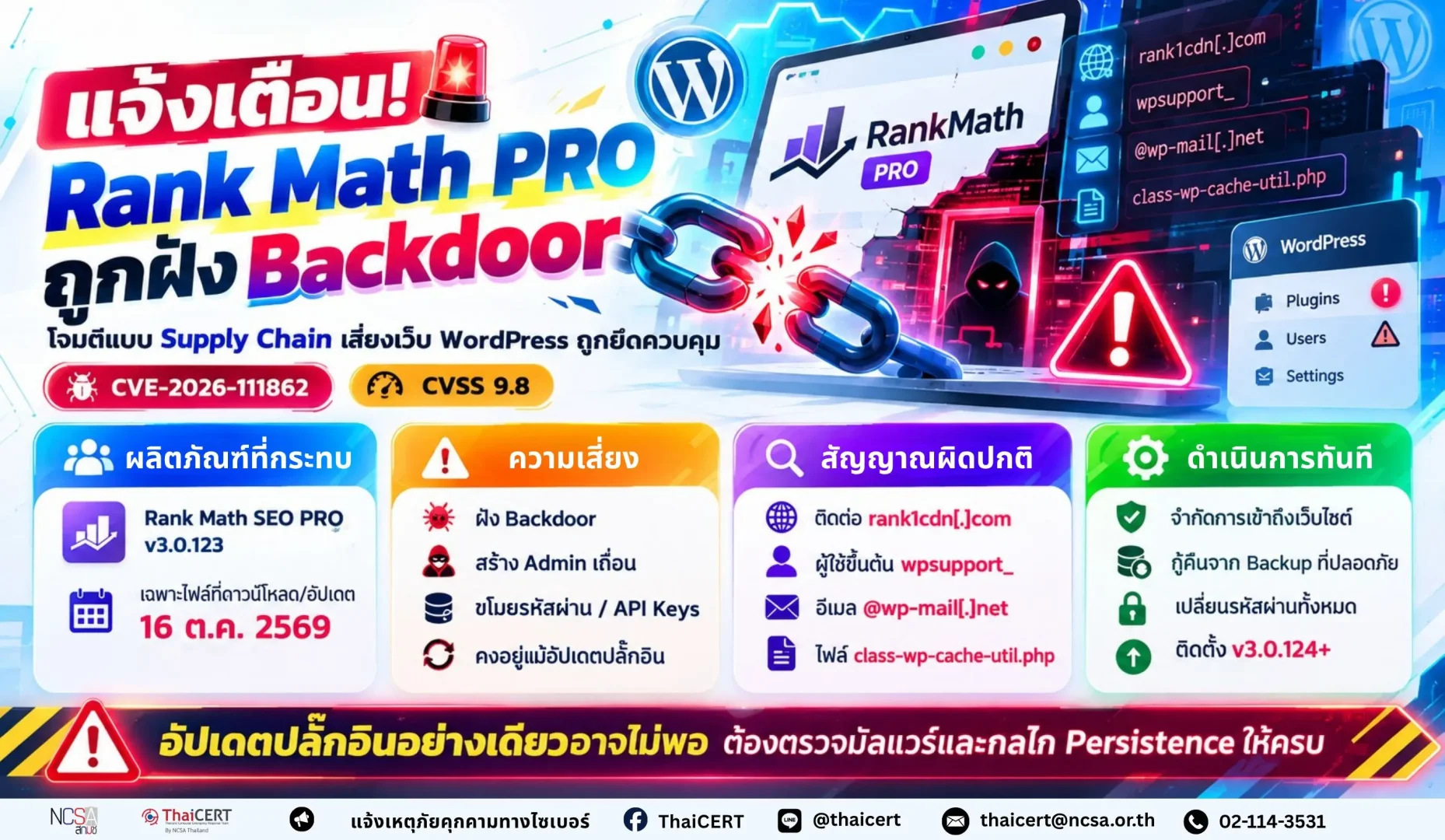 แจ้งเตือน! Rank Math PRO ถูกฝัง Backdoor จากการโจมตี Supply Chain เสี่ยงเว็บไซต์ WordPress ถูกยึดควบคุม