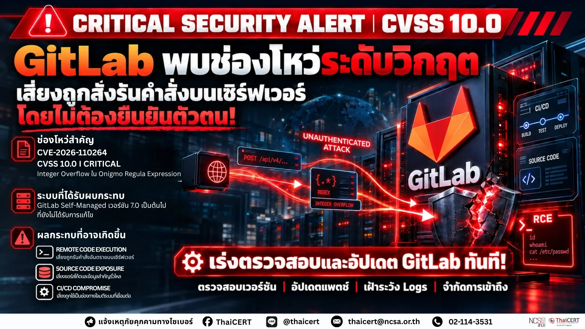 แจ้งเตือน! ช่องโหว่ระดับ Critical ใน GitLab เสี่ยงถูกสั่งรันคำสั่งโดยไม่ต้องยืนยันตัวตน