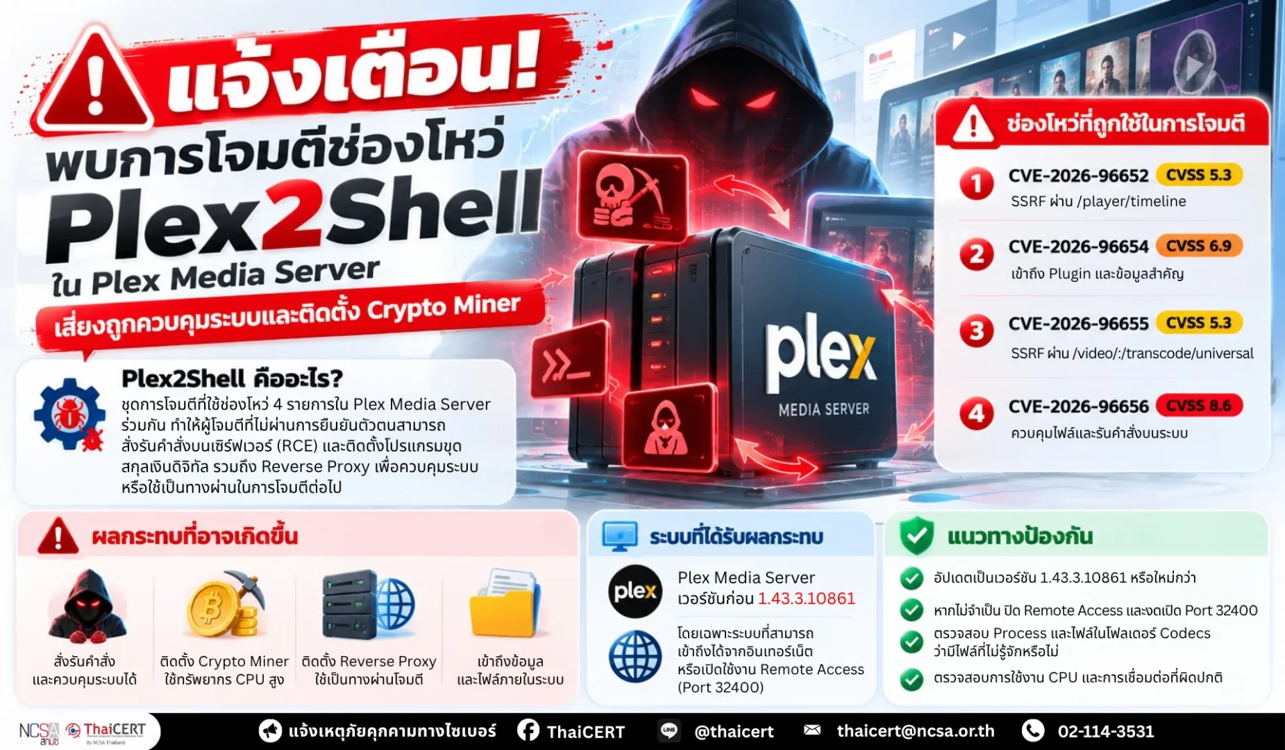 แจ้งเตือน! พบการโจมตีช่องโหว่ Plex2Shell ใน Plex Media Server เสี่ยงถูกควบคุมระบบและติดตั้ง Crypto Miner