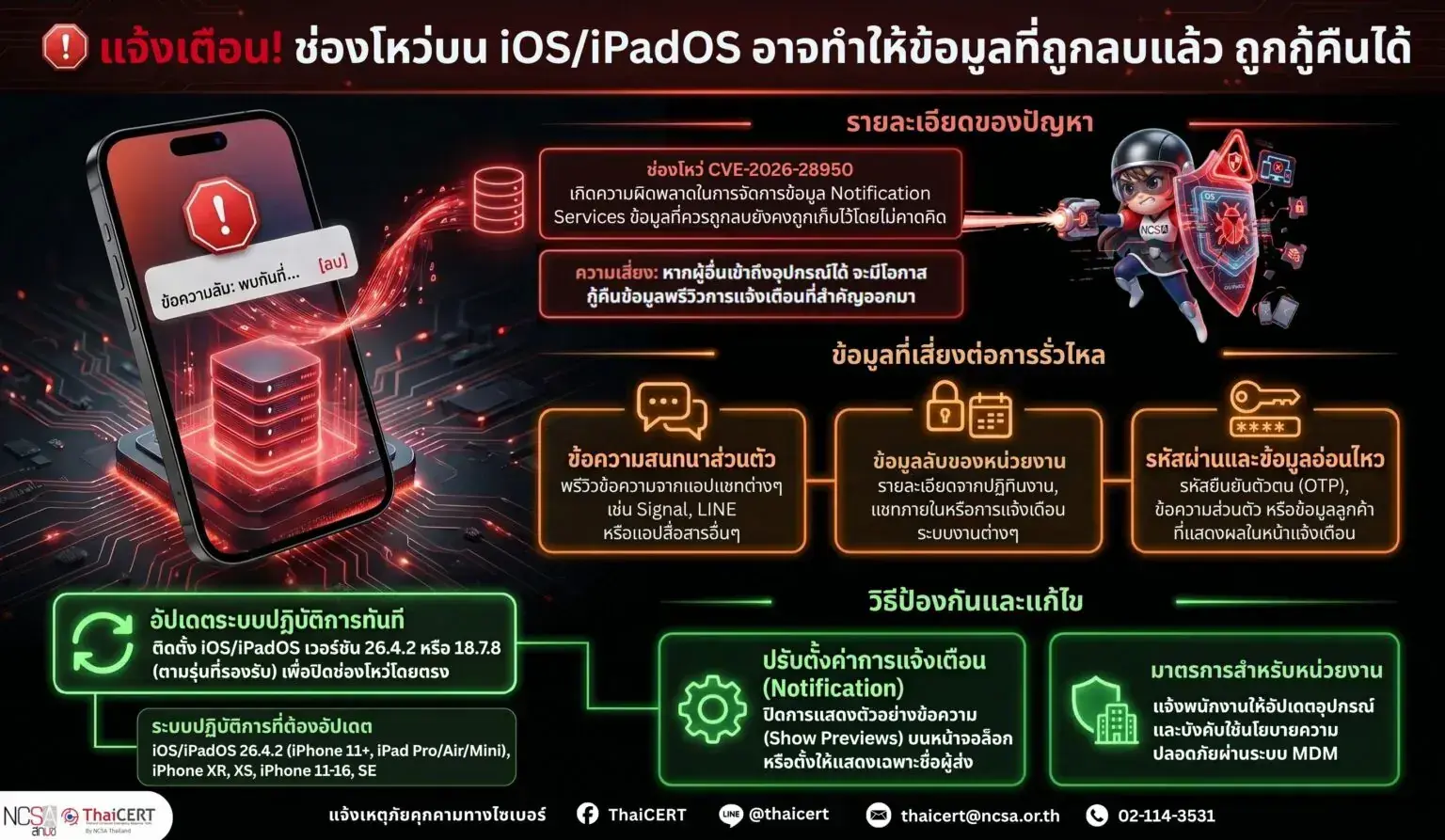 ศูนย์รักษาความมั่นคงปลอดภัยไซเบอร์ มหาวิทยาลัยพะเยา