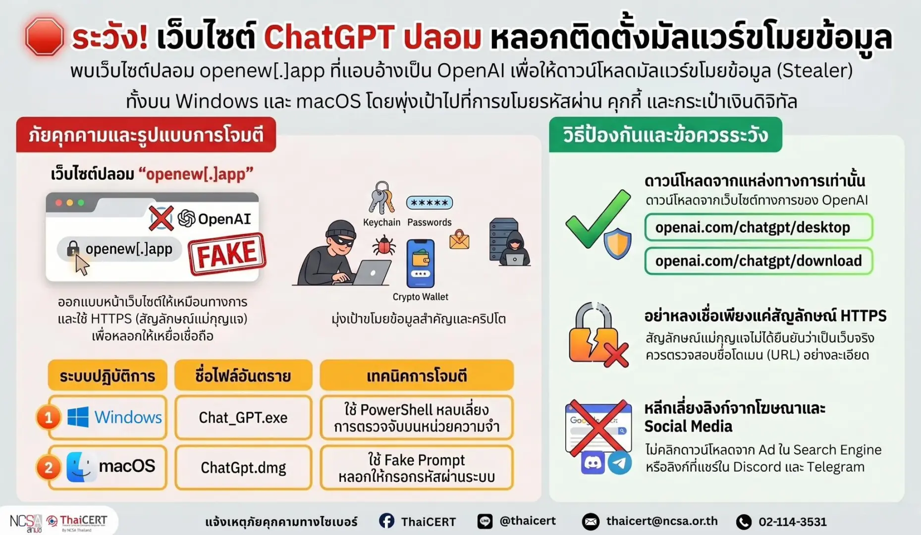 ศูนย์รักษาความมั่นคงปลอดภัยไซเบอร์ มหาวิทยาลัยพะเยา